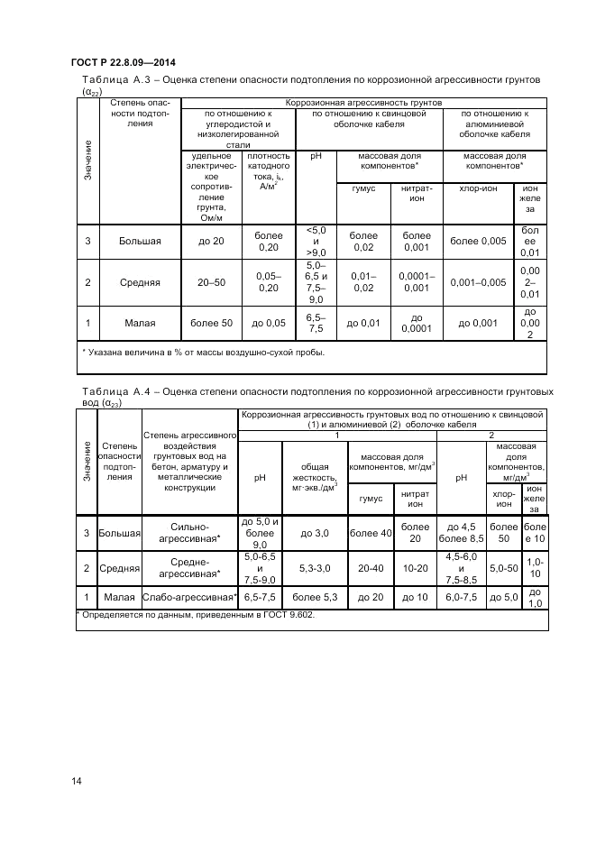 ГОСТ Р 22.8.09-2014, страница 18