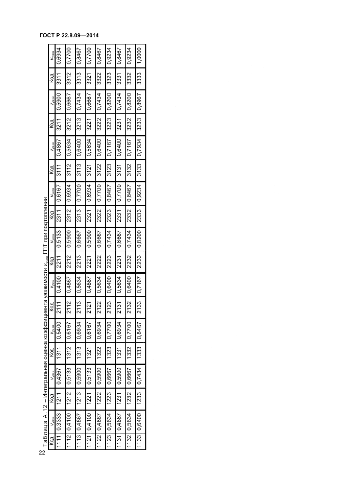 ГОСТ Р 22.8.09-2014, страница 26