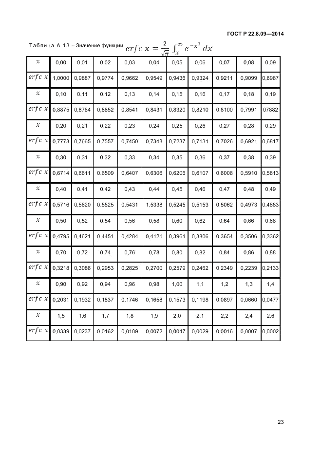 ГОСТ Р 22.8.09-2014, страница 27
