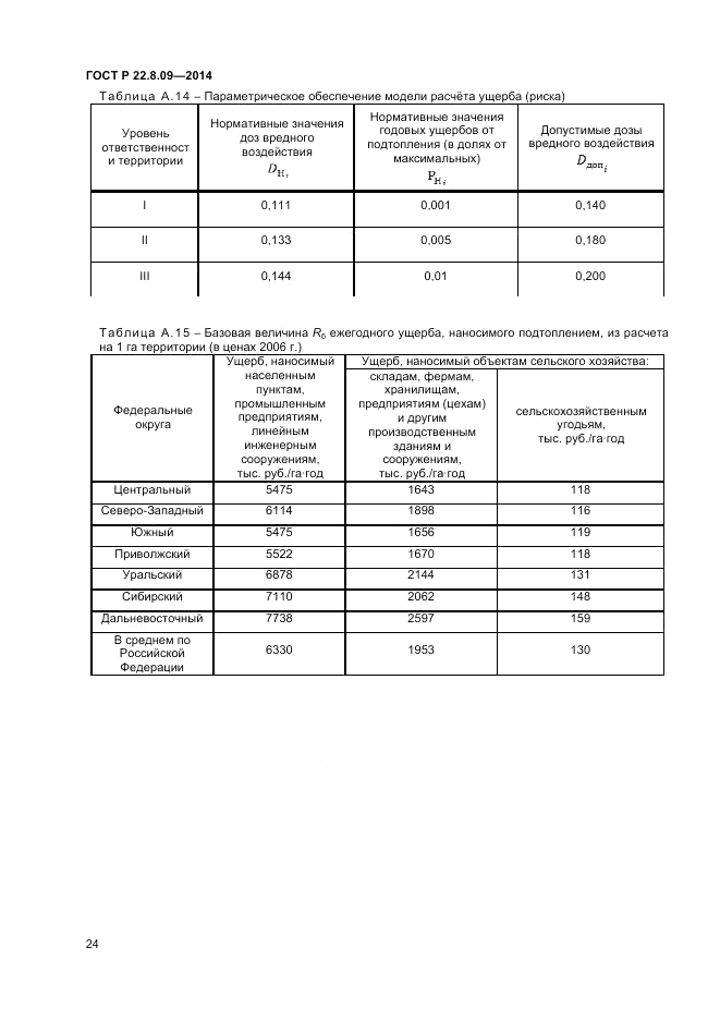 ГОСТ Р 22.8.09-2014, страница 28