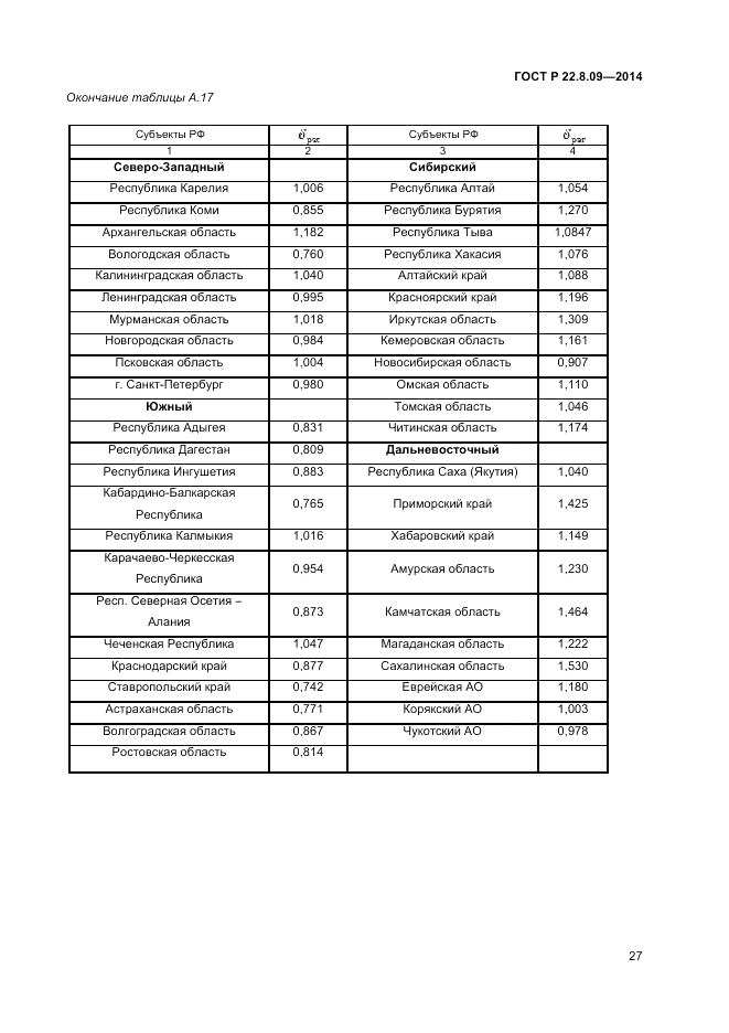 ГОСТ Р 22.8.09-2014, страница 31