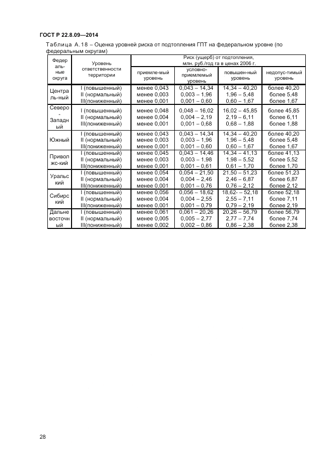 ГОСТ Р 22.8.09-2014, страница 32