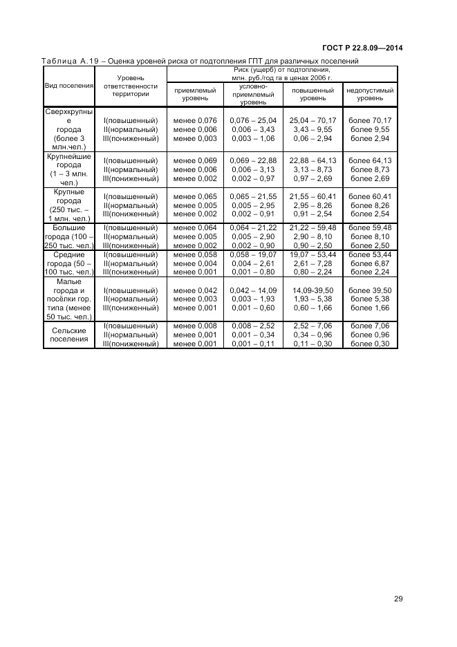 ГОСТ Р 22.8.09-2014, страница 33