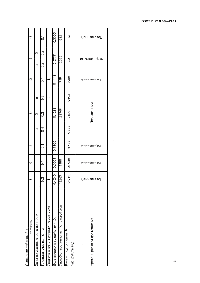 ГОСТ Р 22.8.09-2014, страница 41