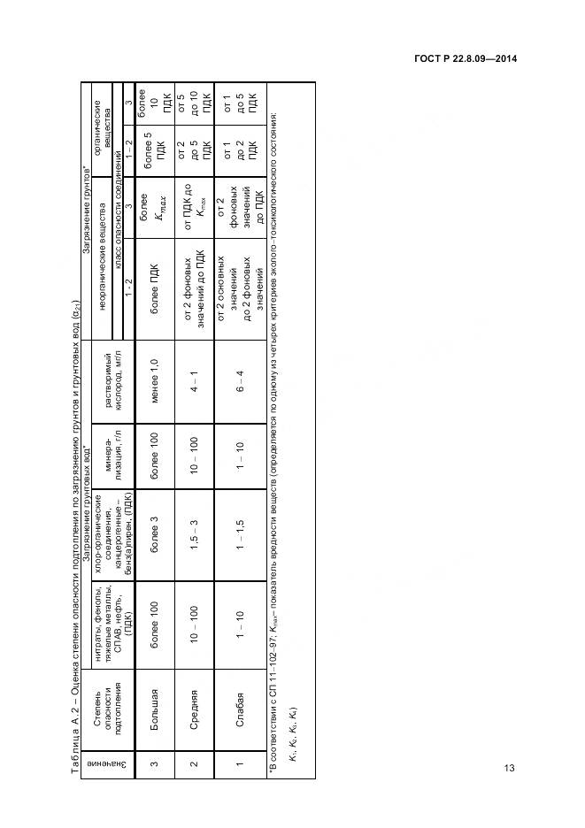 ГОСТ Р 22.8.09-2014, страница 17