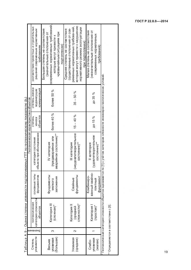 ГОСТ Р 22.8.09-2014, страница 23