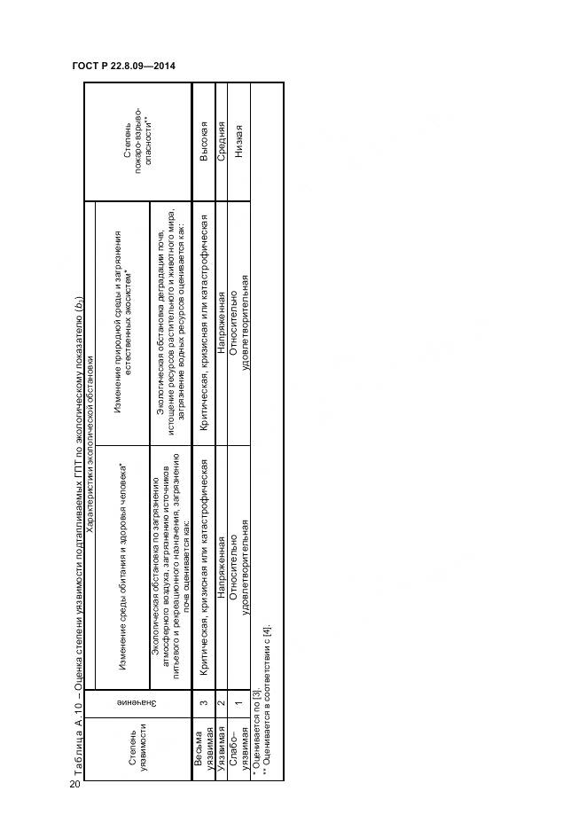 ГОСТ Р 22.8.09-2014, страница 24