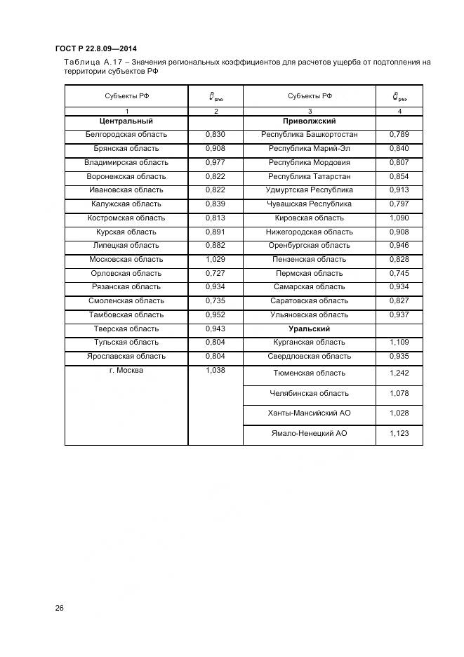ГОСТ Р 22.8.09-2014, страница 30
