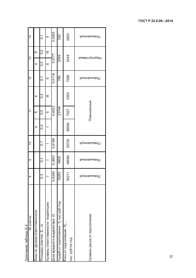 ГОСТ Р 22.8.09-2014, страница 41
