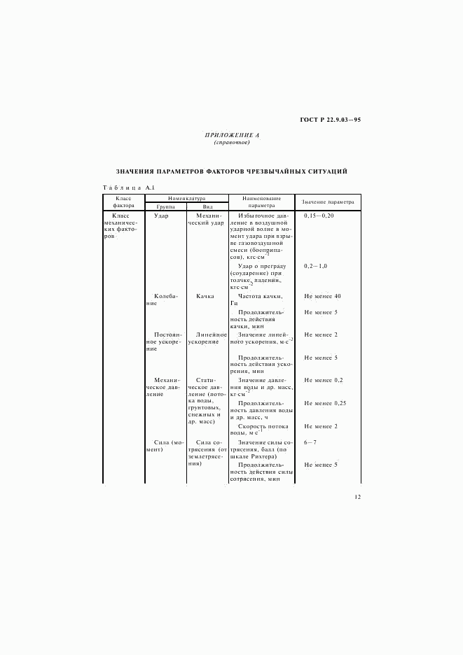 ГОСТ Р 22.9.03-95, страница 15