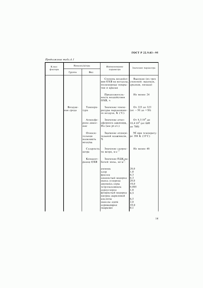 ГОСТ Р 22.9.03-95, страница 17
