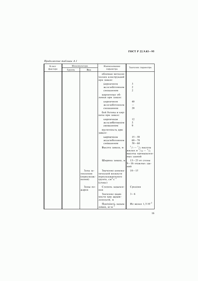 ГОСТ Р 22.9.03-95, страница 19