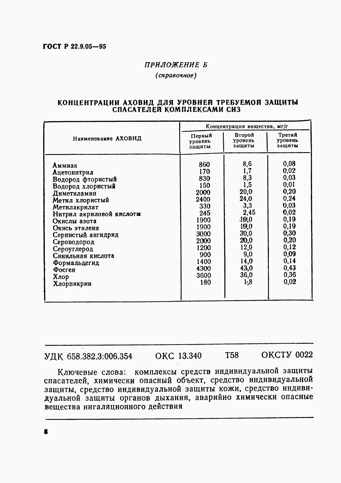 ГОСТ Р 22.9.05-95, страница 11