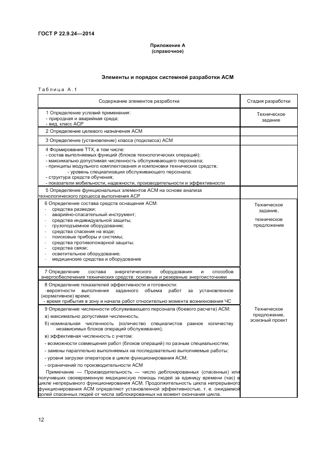 ГОСТ Р 22.9.24-2014, страница 14