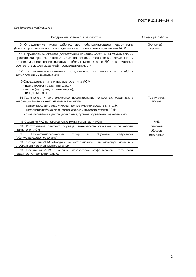 ГОСТ Р 22.9.24-2014, страница 15