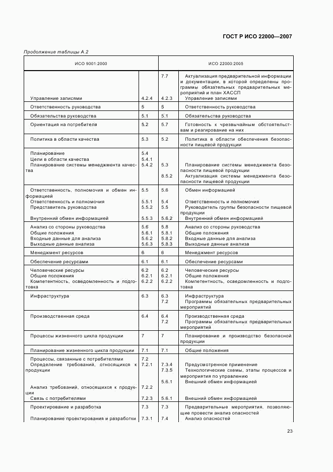 ГОСТ Р ИСО 22000-2007, страница 29