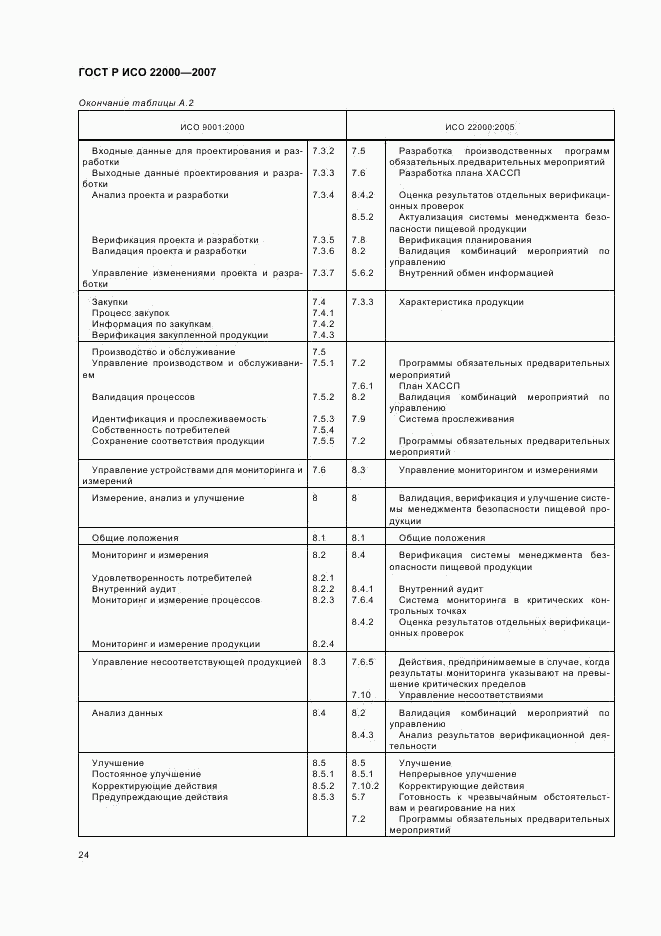 ГОСТ Р ИСО 22000-2007, страница 30