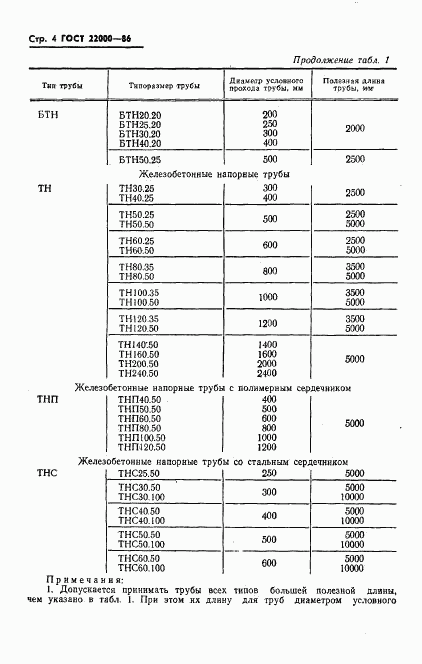 ГОСТ 22000-86, страница 6