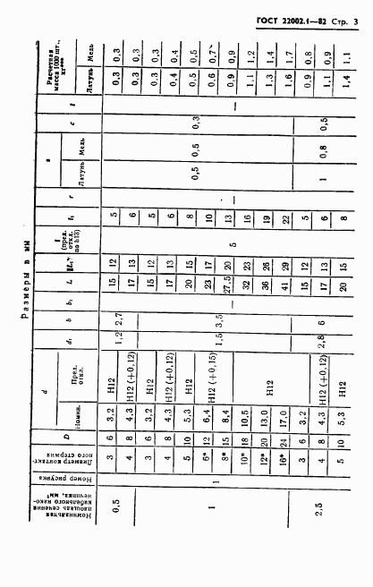 ГОСТ 22002.1-82, страница 4