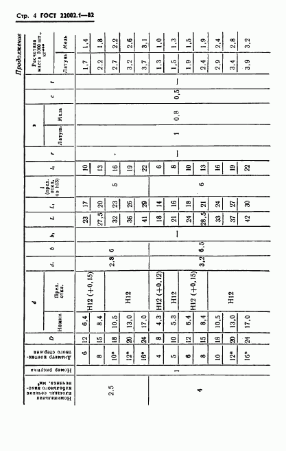 ГОСТ 22002.1-82, страница 5