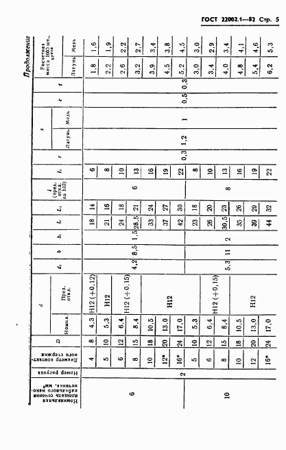 ГОСТ 22002.1-82, страница 6