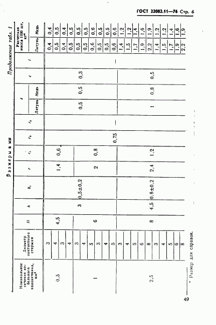 ГОСТ 22002.11-76, страница 6