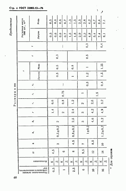 ГОСТ 22002.13-76, страница 6