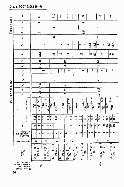 ГОСТ 22002.14-76, страница 6