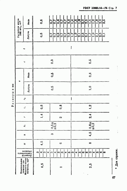 ГОСТ 22002.14-76, страница 7