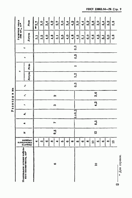 ГОСТ 22002.14-76, страница 9