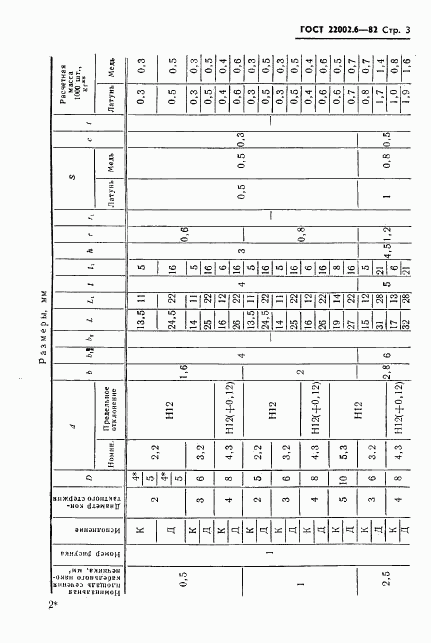 ГОСТ 22002.6-82, страница 4