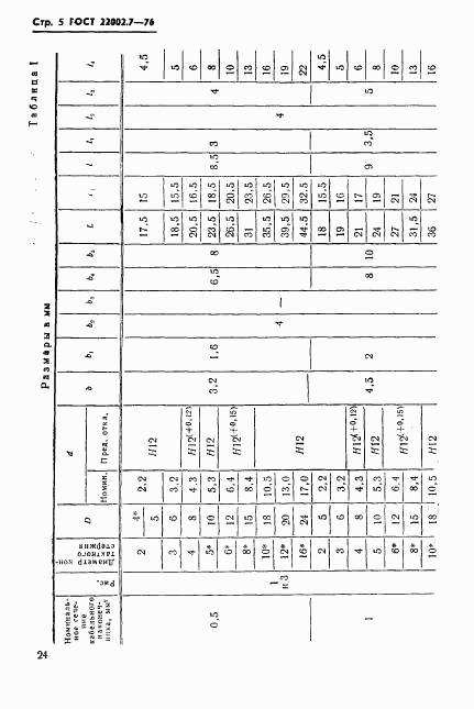 ГОСТ 22002.7-76, страница 5