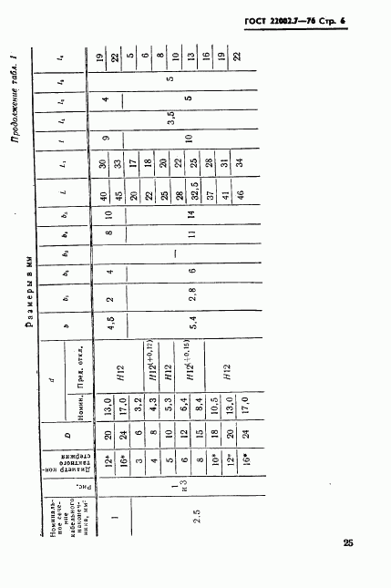 ГОСТ 22002.7-76, страница 6