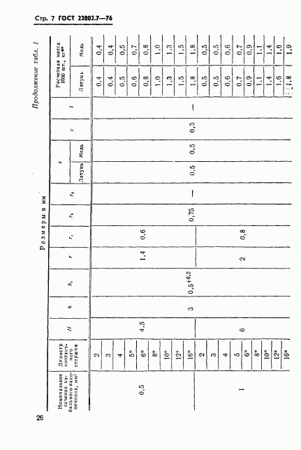 ГОСТ 22002.7-76, страница 7