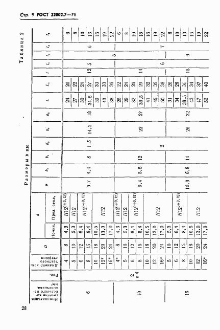 ГОСТ 22002.7-76, страница 9