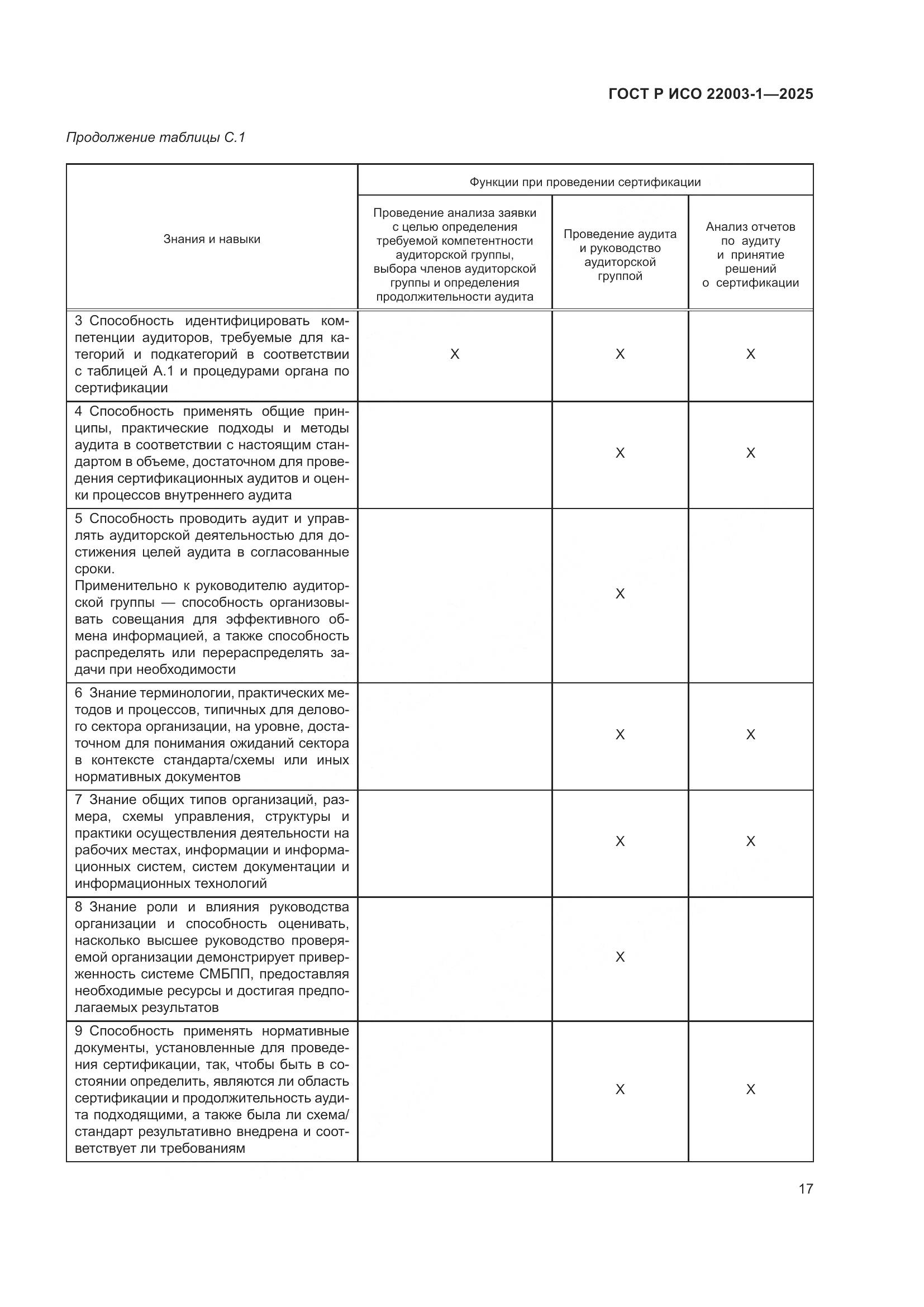 ГОСТ Р ИСО 22003-1-2025, страница 22