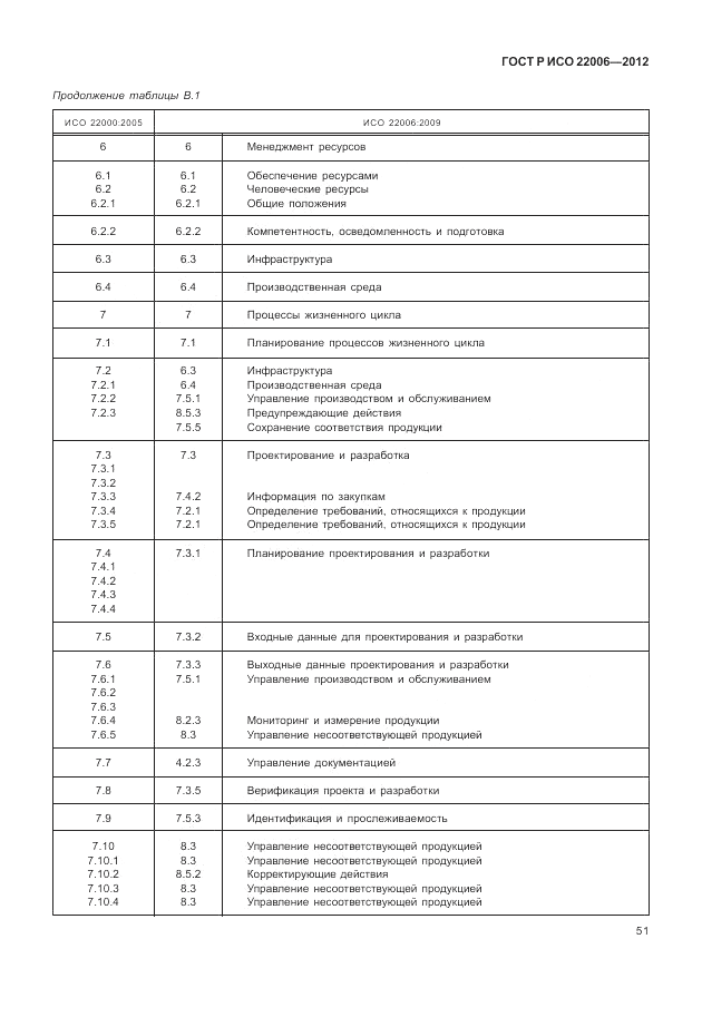 ГОСТ Р ИСО 22006-2012, страница 61