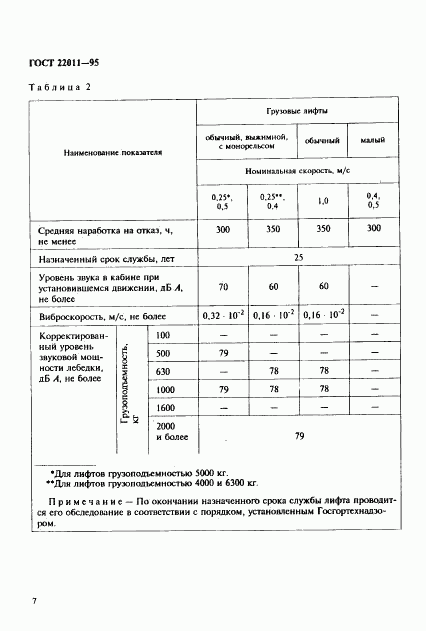 ГОСТ 22011-95, страница 10