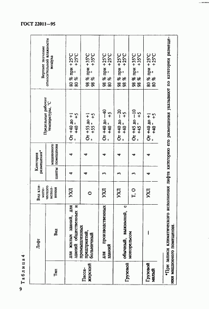 ГОСТ 22011-95, страница 12