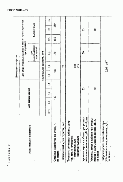 ГОСТ 22011-95, страница 8