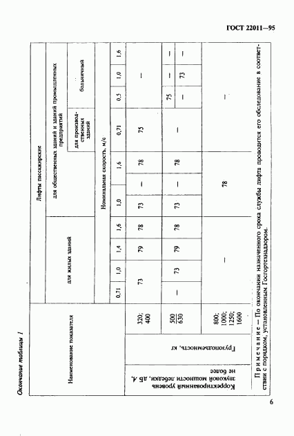 ГОСТ 22011-95, страница 9