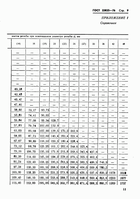 ГОСТ 22032-76, страница 10