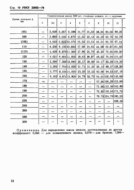 ГОСТ 22032-76, страница 11