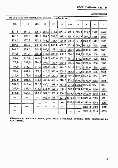 ГОСТ 22032-76, страница 12