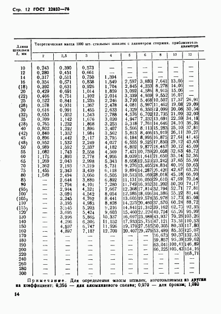 ГОСТ 22032-76, страница 13