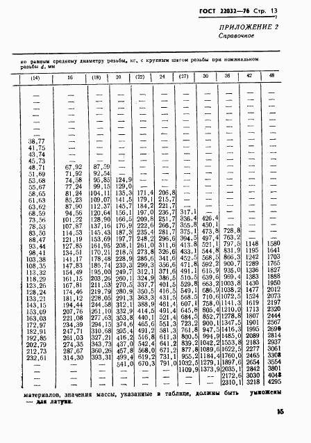 ГОСТ 22032-76, страница 14