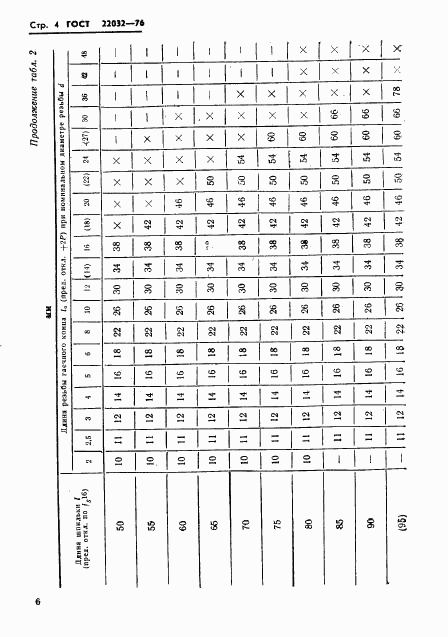 ГОСТ 22032-76, страница 5