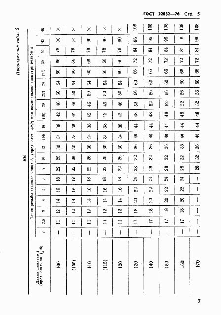 ГОСТ 22032-76, страница 6