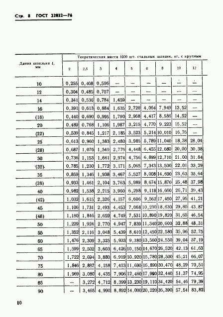 ГОСТ 22032-76, страница 9