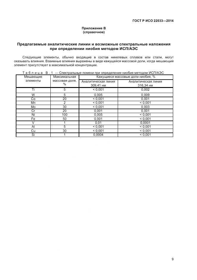 ГОСТ Р ИСО 22033-2014, страница 11